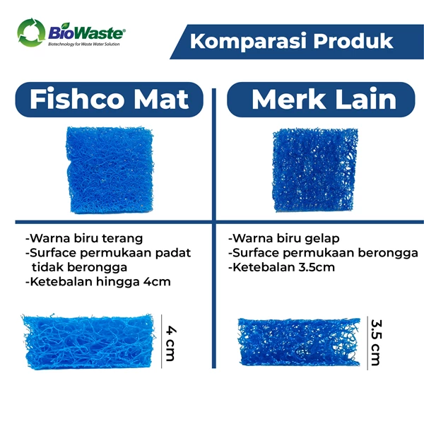 Biocleaner FishCO Mat Hi-Density Media Filter Biru japmat Kolam Premium 10 cm - 50 cm